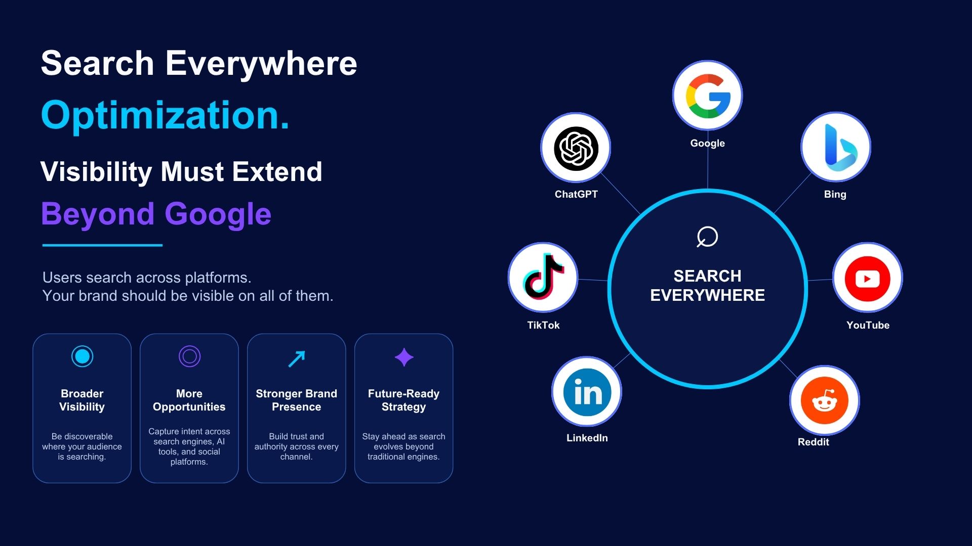 SEO Dubai | SEO Agency Dubai | digital marketing agency in Dubai